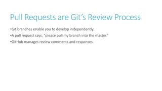 Pull Requests are Git’s Review Process
•Git branches enable you to develop independently.
•A pull request says, “please pull my branch into the master.”
•GitHub manages review comments and responses.
 