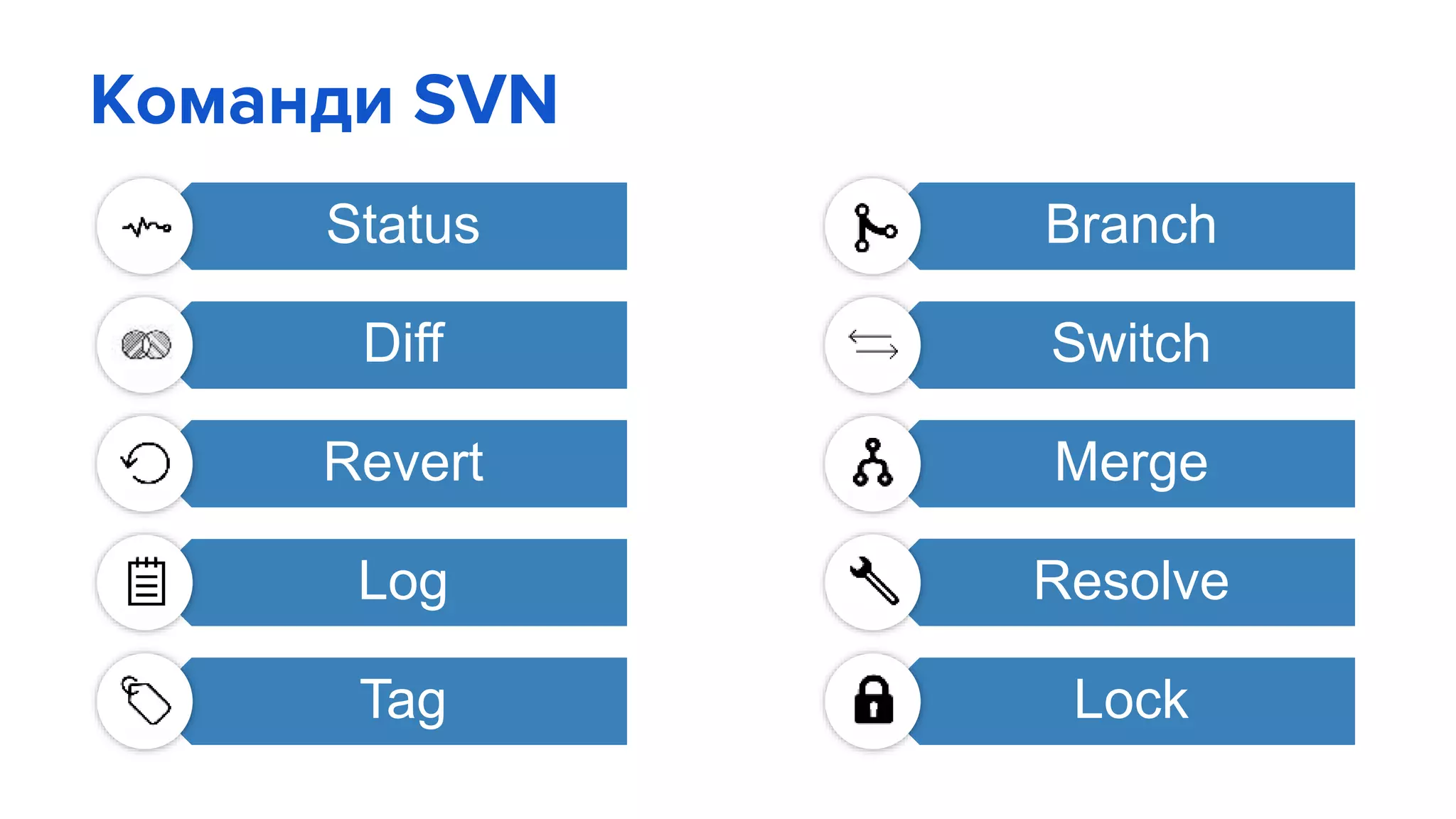 Команди SVN
Status
Diff
Revert
Log
Tag
Branch
Switch
Merge
Resolve
Lock
 
