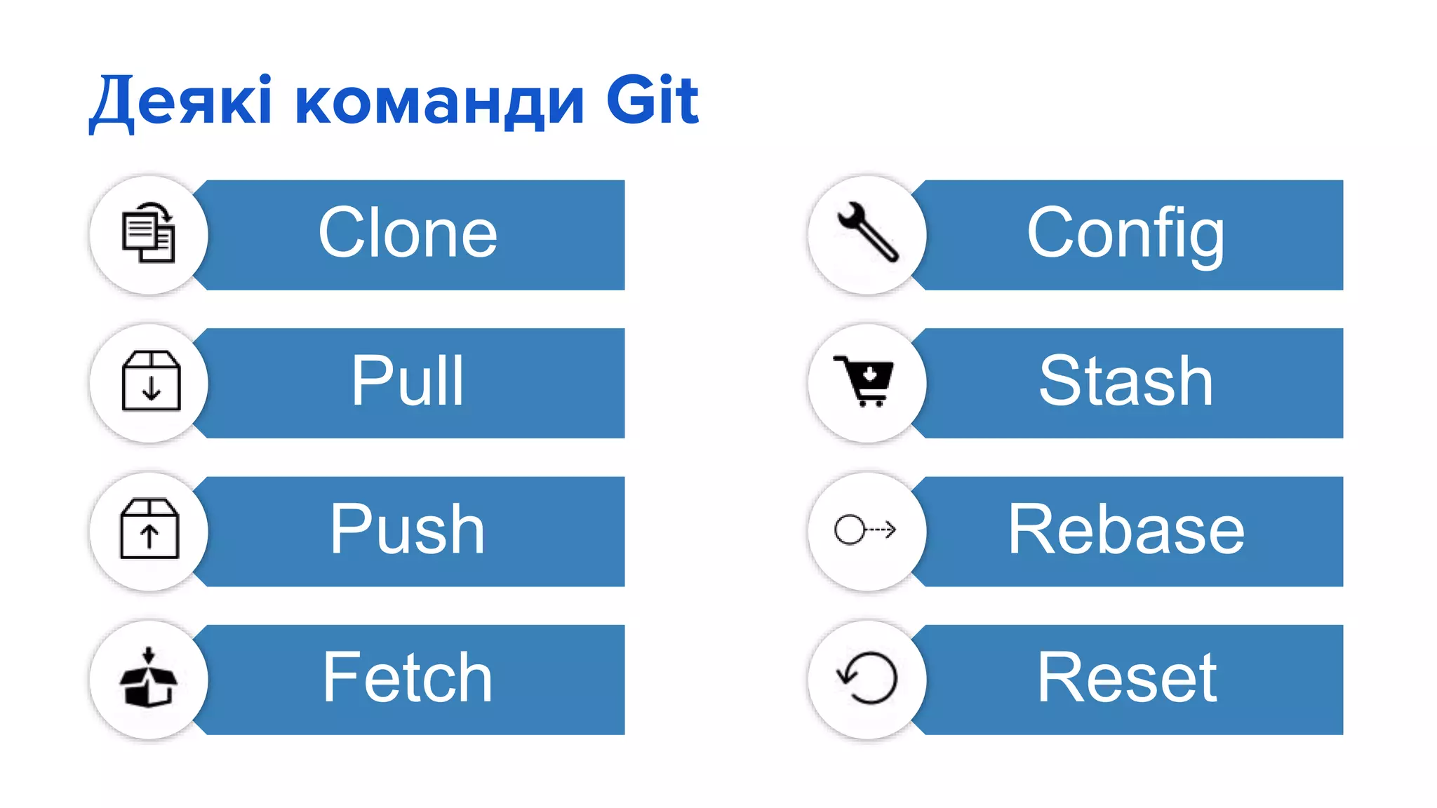 Деякі команди Git
Clone
Pull
Push
Fetch
Config
Stash
Rebase
Reset
 