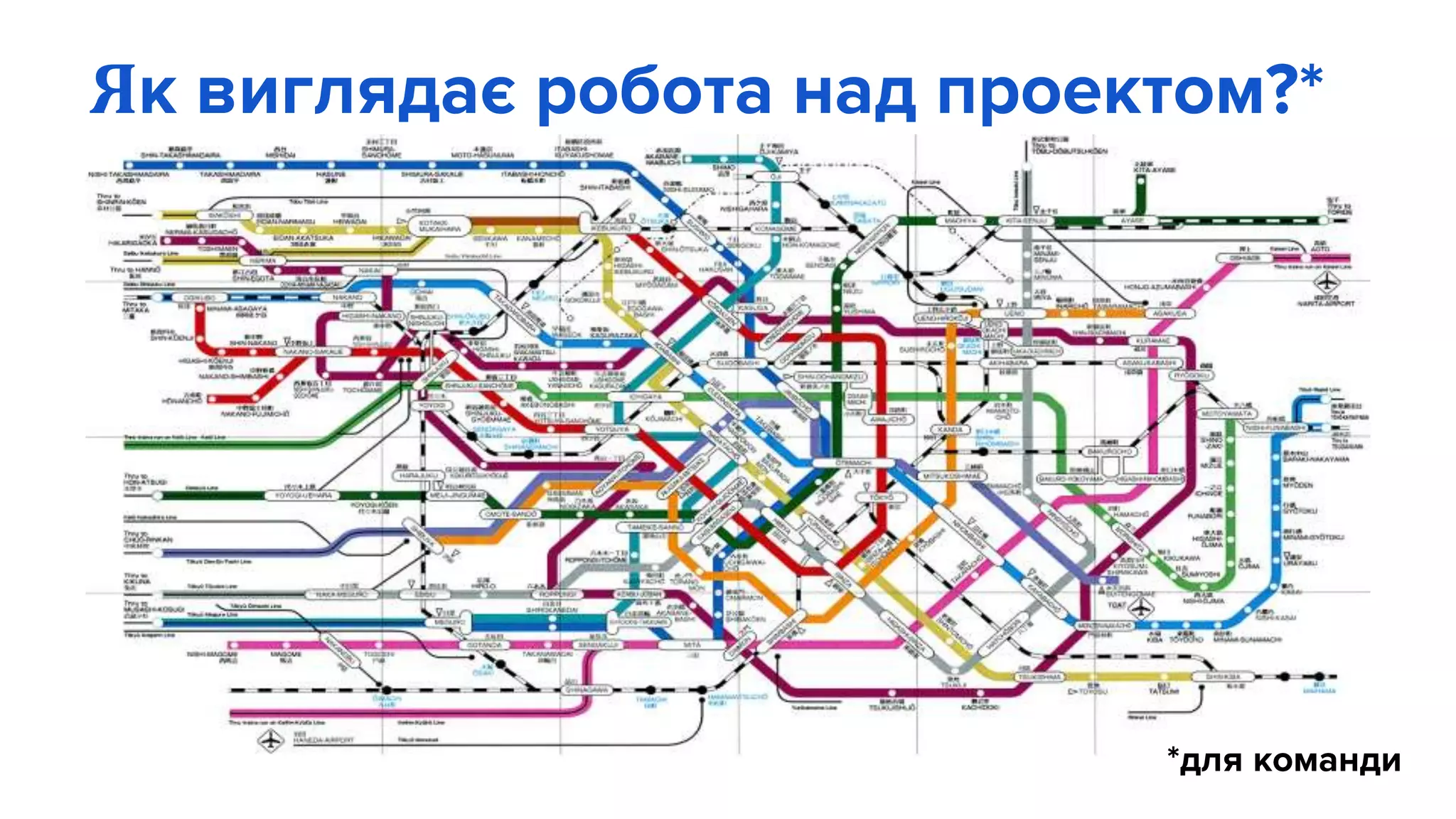 *для команди
Як виглядає робота над проектом?*
 