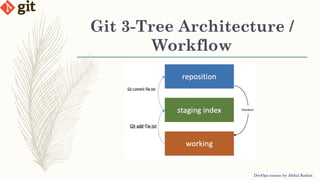 Git 3-Tree Architecture /
Workflow
DevOps course by Abdul Rahim
 