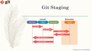 Git Staging
DevOps course by Abdul Rahim
 