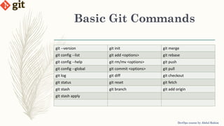 Basic Git Commands
DevOps course by Abdul Rahim
git --version git init git merge
git config --list git add <options> git rebase
git config --help git rm/mv <options> git push
git config --global git commit <options> git pull
git log git diff git checkout
git status git reset git fetch
git stash git branch git add origin
git stash apply
 