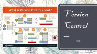 Version
Control
GIT
DevOps course by Abdul Rahim
 