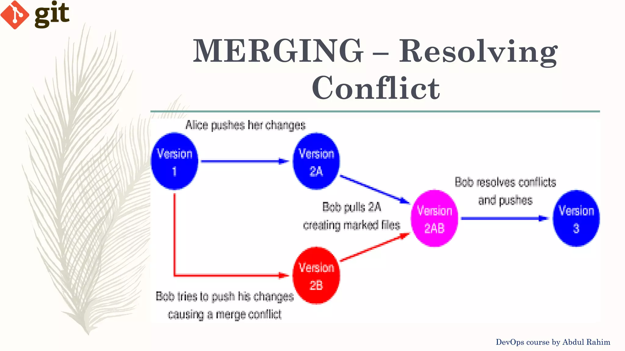 MERGING – Resolving Conflict DevOps course by Abdul Rahim 