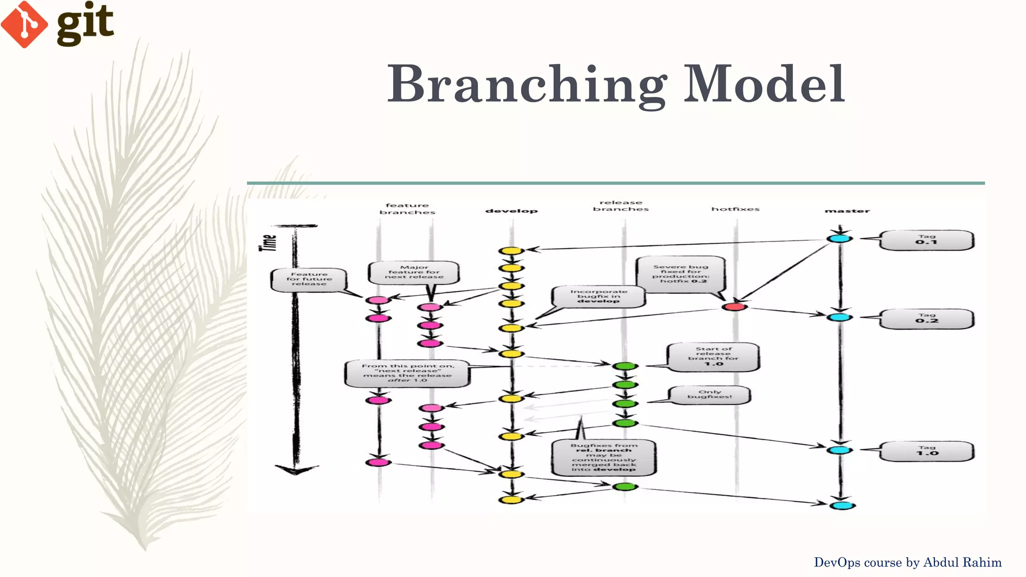 Branching Model DevOps course by Abdul Rahim 