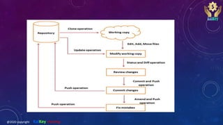 @2020 copyright KalKey training
 