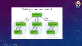 @2020 copyright KalKey training
 