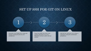 SET UP SSH FOR GIT ON LINUX
1
Generate your Public key using ssh-
keygen command and set your
passphrase.
2
Copy the public key from your
system and paste it to your
bitbucket account under ssh key
section.
3
Add the key and now try to clone a
repository using the mentioned
passphrase.
 