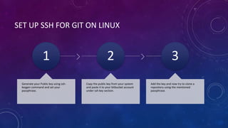 SET UP SSH FOR GIT ON LINUX
1
Generate your Public key using ssh-
keygen command and set your
passphrase.
2
Copy the public key from your system
and paste it to your bitbucket account
under ssh key section.
3
Add the key and now try to clone a
repository using the mentioned
passphrase.
 