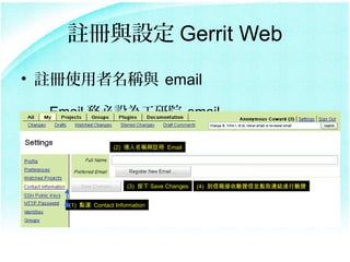 ]cO Gerrit Web

? ]ʹQc email

 C Email ձO鹤Ժ email

                   (2) Qc] Email




                       (3)  Save Changes   (4) CŁKcȡBYMC


    (1) cx Contact Information
 
