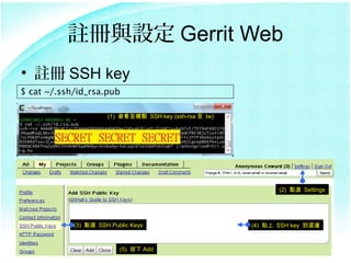 ]cO Gerrit Web
? ] SSH key
$ cat ~/.ssh/id_rsa.pub

                      (1) 鿴K}u SSH key (ssh-rsa  .tw)




                                                                 (2) cx Settings




            (3) cx SSH Public Keys                        (4) N SSH key @߅



                          (5)  Add
 