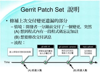 Gerrit Patch Set ˵
 ? aϴν׃z©Ĳ
       C 龳_lһǰһ׃ͻȻ
         (A) 뵽ʽһγʽaӛ]
         (B) Ҫ޸ĽӍϢ
       C ̣
                   git add -A
                    git add -A   git commit --amend
                                  git commit --amend   repo upload
                                                        repo upload

                  ׃^ęn
                  ׃^ęn           ޸ĽӍϢ
                                    ޸ĽӍϢ              ׃
                                                        ׃
   M댣ٴ޸ԭʼa
   M댣ٴ޸ԭʼa     n
                   n           wϴδn
                                    wϴδn              ȴ
                                                        ȴ



Time


            (A) Mc                            (B) Mc
 