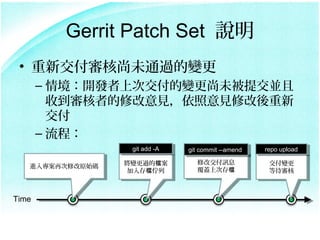 Gerrit Patch Set ˵
 ? ½δͨ^׃
       C 龳_lϴν׃δύK
         յߵ޸ҊҊ޸
         
       C ̣
                  git add -A
                   git add -A   git commit --amend
                                 git commit --amend   repo upload
                                                       repo upload

                 ׃^ęn
                 ׃^ęn           ޸ĽӍϢ
                                   ޸ĽӍϢ              ׃
                                                       ׃
   M댣ٴ޸ԭʼa
   M댣ٴ޸ԭʼa    n
                  n           wϴδn
                                   wϴδn              ȴ
                                                       ȴ



Time
 