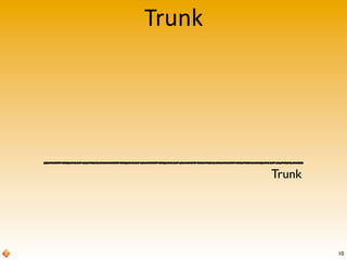 Trunk
Trunk
10
 