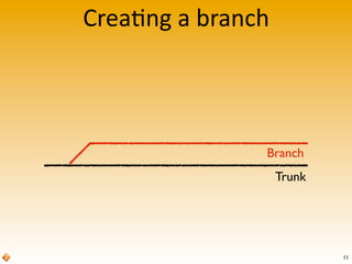 Crea>ng	
  a	
  branch
Trunk
Branch
11
 