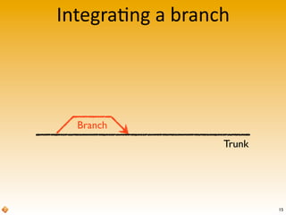 Integra>ng	
  a	
  branch
Trunk
Branch
15
 
