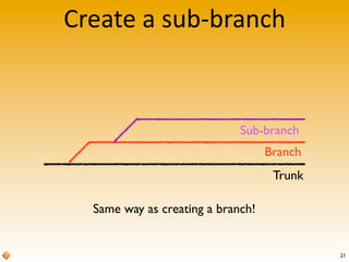 Create	
  a	
  sub-­‐branch
Trunk
Branch
Sub-branch
Same way as creating a branch!
21
 