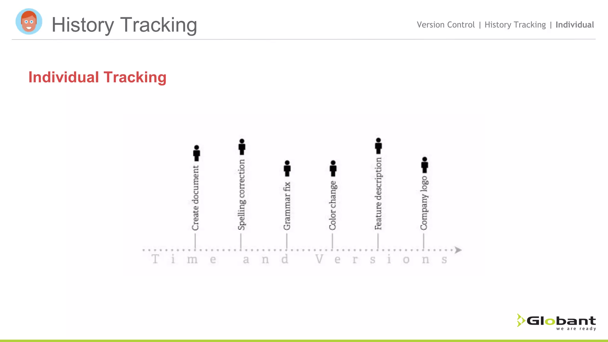History Tracking Version Control | History Tracking | Individual Individual Tracking 