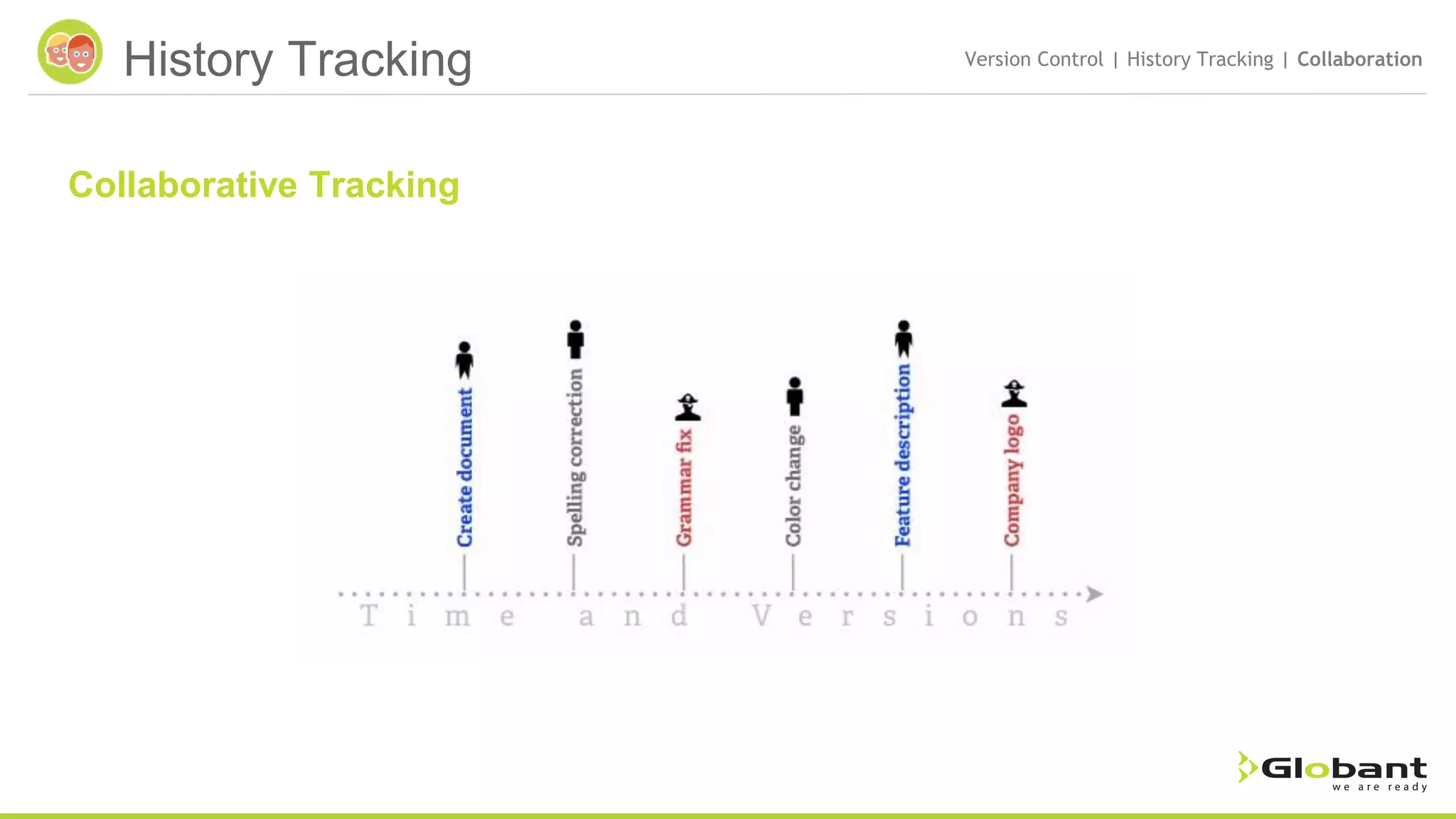 History Tracking Version Control | History Tracking | Collaboration Collaborative Tracking 