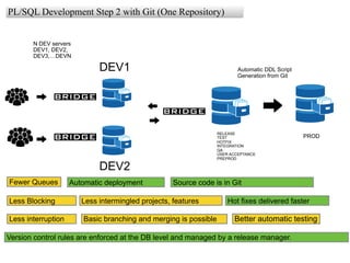 Version control for PL/SQL | PPT