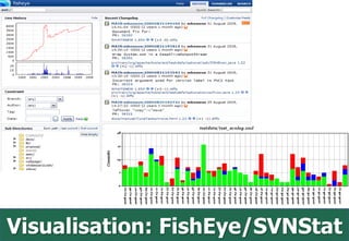 • d




Visualisation: FishEye/SVNStat
 