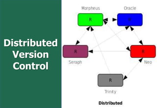 Version Control & Git | PDF