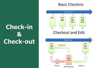 Check-in
    &
Check-out
 