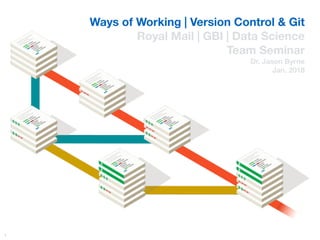 “Ways of Working” - Royal Mail Data Science Team Seminar
https://git-scm/blog
Dr. Jason Byrne
Jan. 2018
1
Ways of Working | Version Control & Git
Royal Mail | GBI | Data Science
Team Seminar
Dr. Jason Byrne
Jan. 2018
 
