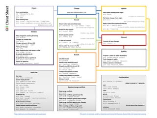 Cheat?Sheet                           Create                                              Change                                                                Update

                From?existing?data                                             Using?your?favorite?editor?/?IDE                    Fetch?latest?changes?from?origin
                cd ~/my_project_dir                                                                                                git fetch
                git init                                                                                                                                                    this?does?not?merge?them
                git add .                                                                                                          Pull?latest?changes?from?origin
                From?existing repo                                                         Revert                                  git pull
                git clone ~/existing/repo ~/new/repo                                                                                                               does?a?fetch?followed?by?a?merge
                git clone you@host.org:dir/project.git                                                                             Apply?a?patch?that?someone?sent?you
                                                                  Return?to?the?last?committed?state
                                        default protocol?is?ssh   git checkout -f | git reset --hard                               git am -3 patch.mbox
                                                                                             you?cannot?undo?a?hard?reset                                 In?case?of?conflict,?resolve?the?conflict?and
                                                                  Revert?the?last?commit                                           git am --resolve
                                      Browse                      git revert HEAD
                                                                                                     Creates?a?new?commit
                                                                  Revert?specific?commit
                Files?changed?in?working?directory
                                                                  git revert $id                                                                                Commit
                git status
                                                                                                     Creates?a?new?commit
                Changes?to?tracked?files
                                                                  Fix?the?last?commit
                git diff                                                                                                            Commit?all?local?changes
                                                                  git commit -a --amend
                Changes?between?ID1?and?ID2                                                                                         git commit -a
                                                                                              after?editing?the?broken?files
                git diff <ID1> <ID2>
                                                                  Checkout?the?ID?version?of?a?file
                History?of?changes
                                                                  git checkout <ID> <file>
                git log
                Who?changed?what?and?when?in?a?file
                git blame <file>                                                                                                                                Publish
                A?commit?identified?by?ID                                                 Branch
                git show <ID>                                                                                                       Prepare?a?patch?for?other?developers
                A?specific?file?from?a?specific?ID                                                                                  git format-patch origin
                                                                  List?all?branches                                                 Push?changes?to?origin
                git diff <ID>:<FILE>
                                                                  git branch                                                        git push [origin] [branch]
                Search?for?patterns
                                                                  Switch?to?the?BRANCH?branch                                       Make?a?version?or?milestone
                git grep <pattern> [path]
                                                                  git checkout <BRANCH>                                             git tag <version_name>
                                                                  Merge?branch?B1?into?branch?B2
                                                                  git checkout <B2>
                                                                  git merge <B1>
                                     Useful?tips                  Create?branch?based?on?HEAD
                                                                  git branch <BRANCH>
                                                                  Create?branch?based?on?another
                Get?help
                                                                  git checkout <new> <base>                                                                 Configuration
                git help [command]
                                                                  Delete?a?branch
                Create?empty?branch
                                                                  git branch -d <branch>                                           git config [--global]
                git symbolic-ref HEAD
                refs/heads/newbranch                                                                                                                                   global?is?stored?in?~/.gitconfig
                rm .git/index                                                                                                      user
                git clean -fdx                                                   Resolve?merge?conflicts                           user.name $name
                <do work>                                                                                                          user.email $email
                git add your files                                View?merge?conflicts                                             color
                git commit -m 'Initial commit'                    git diff                                                         color.ui auto
                Graphical?log                                     View?merge?conflicts?against?base?file                           github
                git log --graph                                   git diff --base <FILE>                                           github.user $user
                git log --graph --pretty=oneline --                                                                                github.token $token
                                                                  View?merge?conflicts?against?other?changes
                abbrev-commit                                     git diff --theirs <FILE>                                         optimisation
                Push?branch?to?remote                                                                                              pack.threads 0
                                                                  View?merge?conflicts?against?your?changes
                git push <origin> <branch>                        git diff --ours <FILE>                                           diff.renamelimit 0
                Delete?remote?branch?and?locally                  After?resolving?conflicts,?merge?with                                                                 do?not?use?on?low?memory?p
                git push <origin> :<branch>                       git add <CONFLICTING_FILE>                                       windows
                git branch -d <branch>                            git rebase --continue                                            core.autocrlf true


              http://github.com/AlexZeitler/gitcheatsheet                                           This?work?is?licensed?under?a?Creative?Commons?Attribution\Share?Alike?3.0?Unported License
 