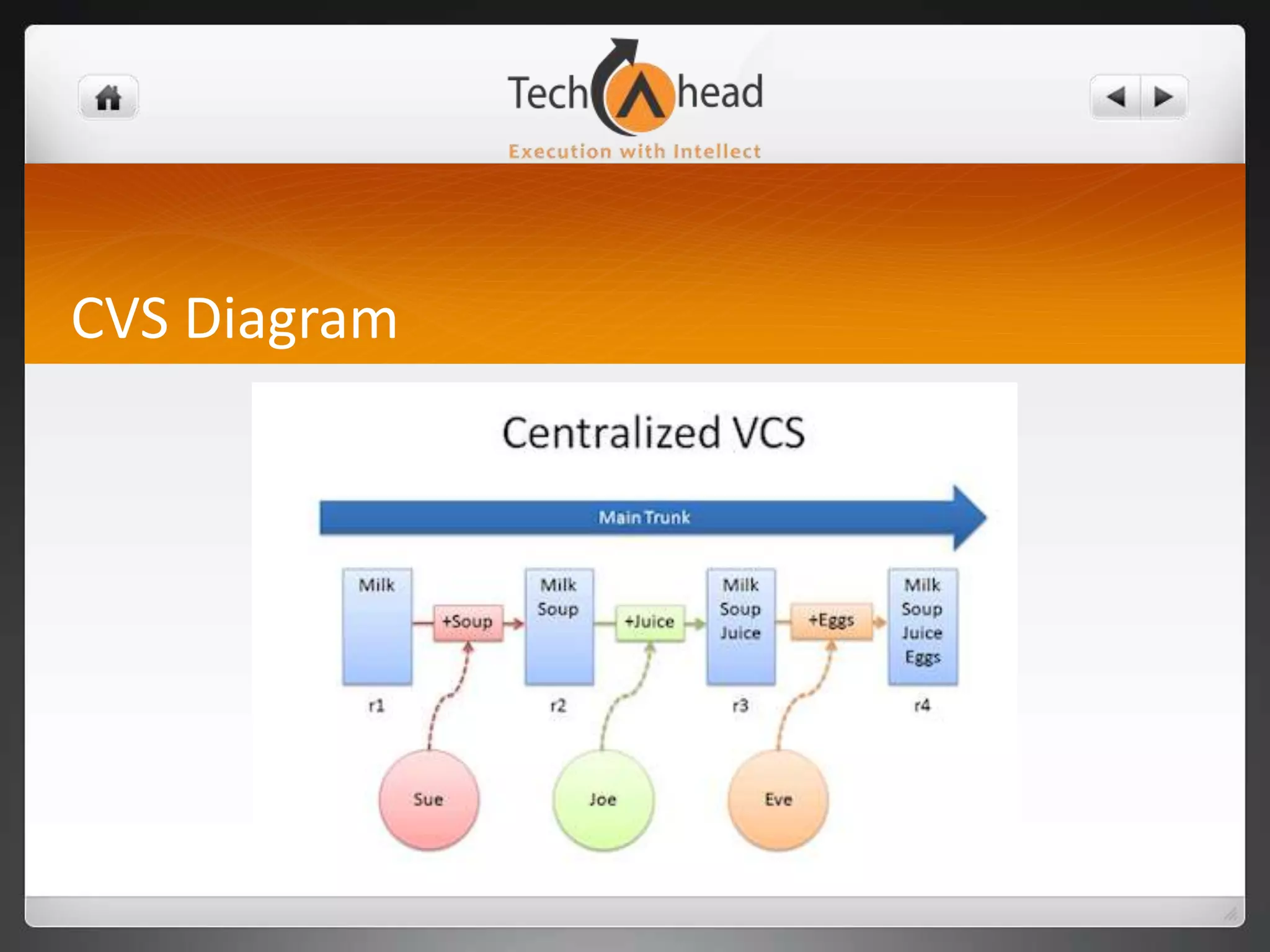 Plastic SCM 	[Released in 2006]