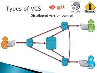 Version control system & how to use git | PPTX