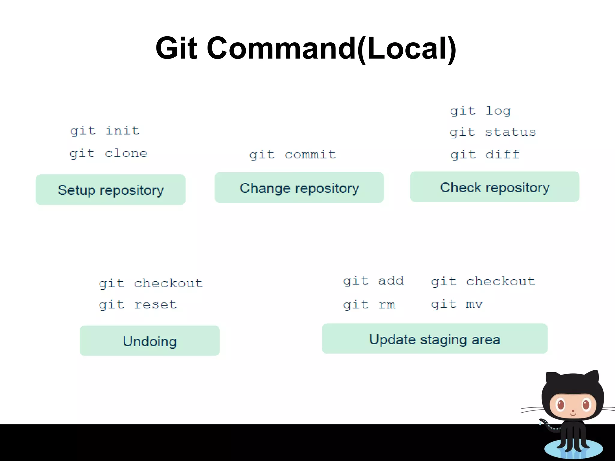 Git Command(Local)
 