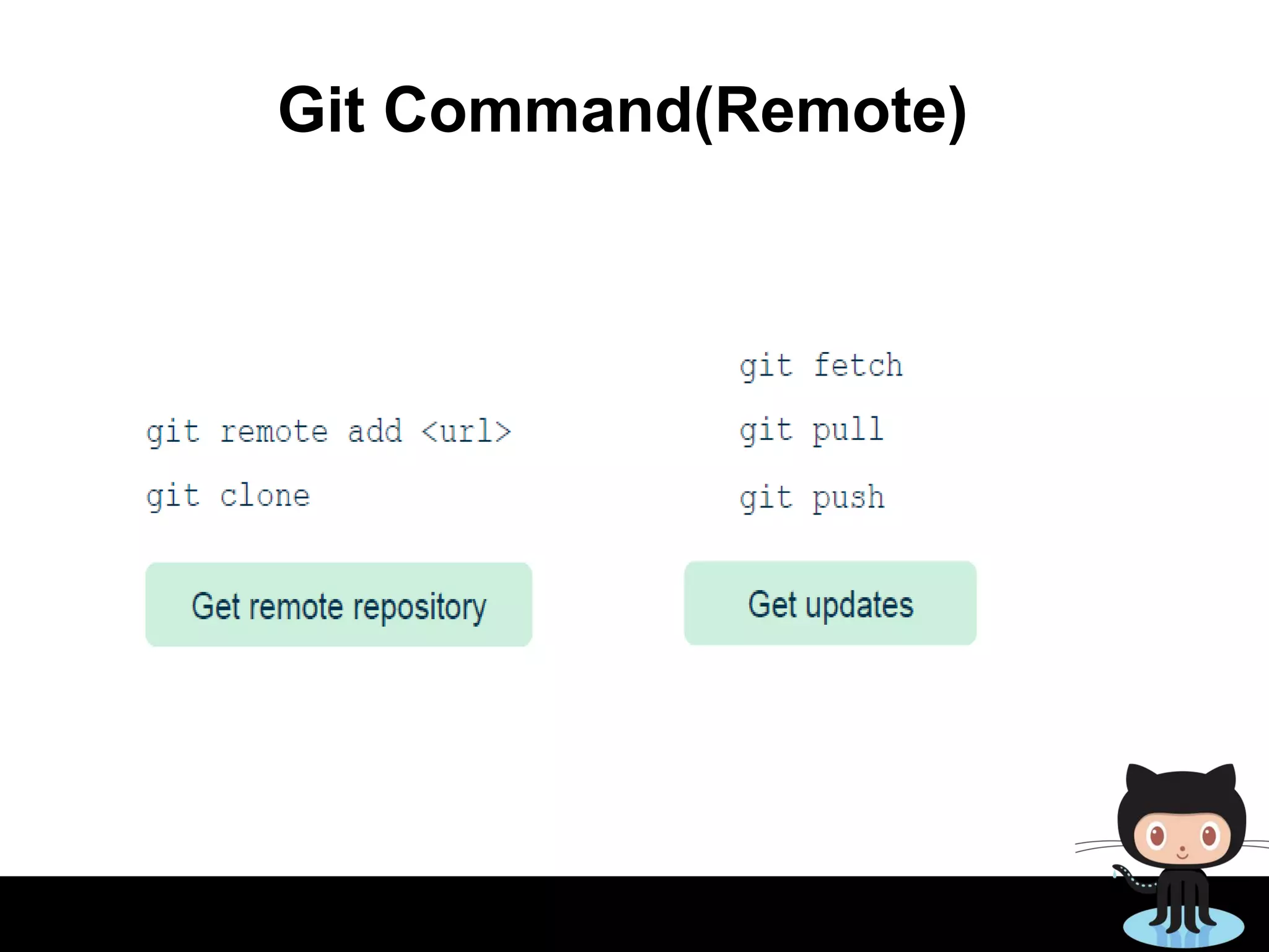 Git Command(Remote)
 