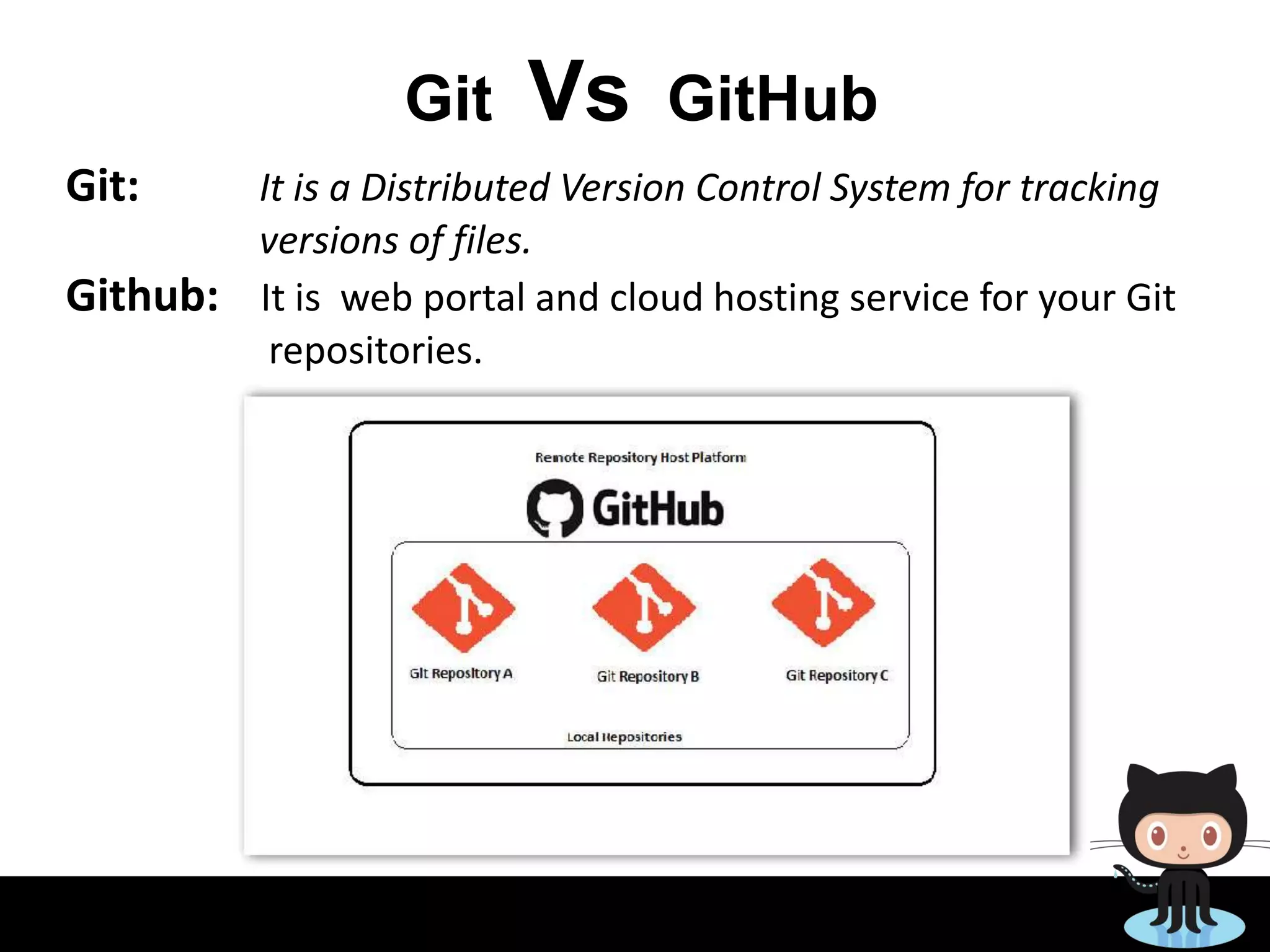 Git Vs GitHub
Git: It is a Distributed Version Control System for tracking
versions of files.
Github: It is web portal and cloud hosting service for your Git
repositories.
 