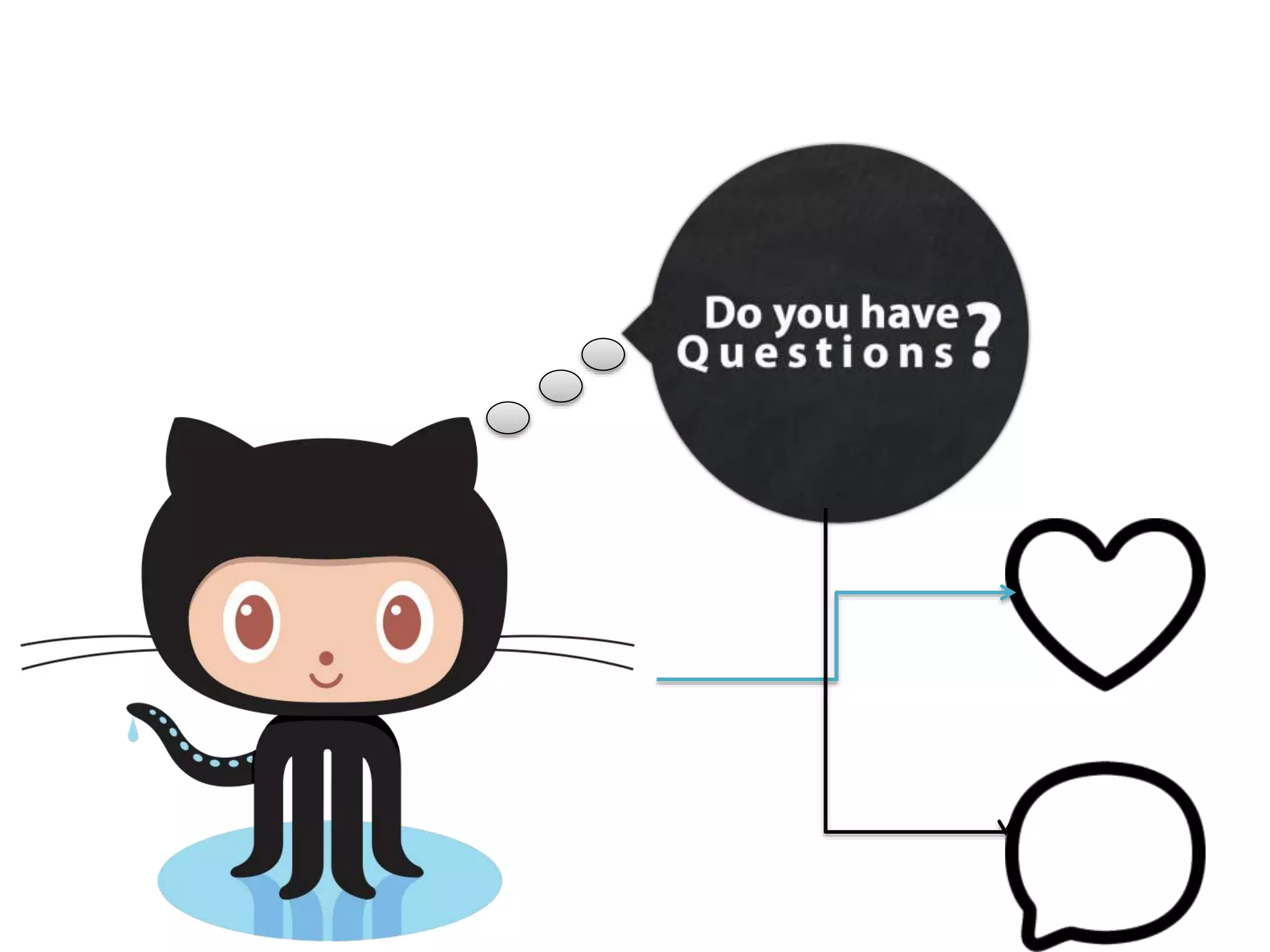 Version control system