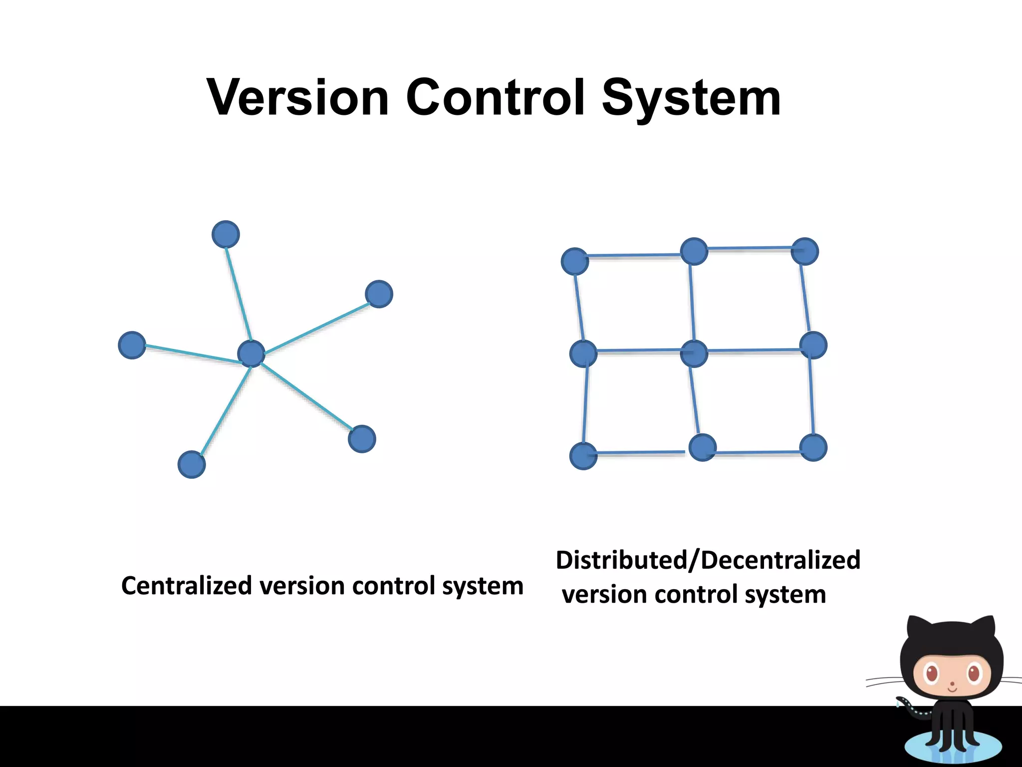 Version Control System
Centralized version control system
Distributed/Decentralized
version control system
 