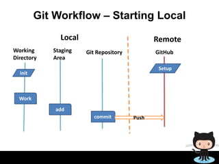Version control system | PPTX