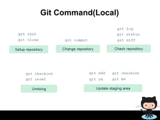 Version control system | PPTX