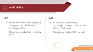 Version Control System - for Agile Software Project Management. | PDF