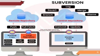 Version Control System - for Agile Software Project Management. | PDF