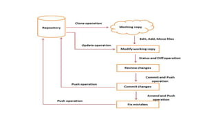 version control system (2).pptx