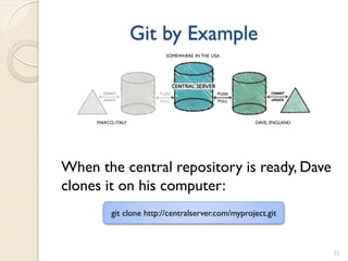 Git by Example
                         SOMEWHERE IN THE USA




     MARCO, ITALY                                  DAVE, ENGLAND




When the central repository is ready, Dave
clones it on his computer:
          git clone http://centralserver.com/myproject.git



                                                                   22
 
