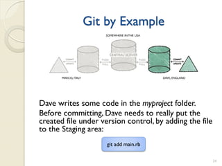 Git by Example
                         SOMEWHERE IN THE USA




       MARCO, ITALY                             DAVE, ENGLAND




Dave writes some code in the myproject folder.
Before committing, Dave needs to really put the
created file under version control, by adding the file
to the Staging area:
                          git add main.rb

                                                                24
 