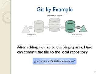 Git by Example
                            SOMEWHERE IN THE USA




      MARCO, ITALY                                    DAVE, ENGLAND




After adding main.rb to the Staging area, Dave
can commit the file to the local repository:

                git commit -a -m “initial implementation”



                                                                      29
 