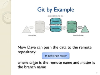 Git by Example
                         SOMEWHERE IN THE USA




     MARCO, ITALY                               DAVE, ENGLAND




Now Dave can push the data to the remote
repository:
                      git push origin master

where origin is the remote name and master is
the branch name
                                                                31
 