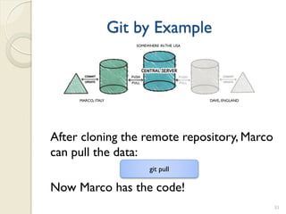 Git by Example
                       SOMEWHERE IN THE USA




     MARCO, ITALY                             DAVE, ENGLAND




After cloning the remote repository, Marco
can pull the data:
                             git pull

Now Marco has the code!
                                                              33
 