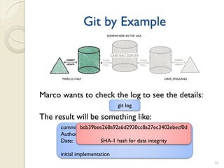 Git by Example
                          SOMEWHERE IN THE USA




      MARCO, ITALY                               DAVE, ENGLAND




Marco wants to check the log to see the details:
                                git log

The result will be something like:
      commit bcb39bee268a92a6d2930cc8a27ec3402ebecf0d
      Author: Dave <dave@email.co.uk>
                      SHA-1 hash for data integrity
      Date: Wed Mar 28 10:06:13 2012

      initial implementation
                                                                 36
 
