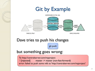 Git by Example
                             SOMEWHERE IN THE USA




         MARCO, ITALY                                  DAVE, ENGLAND




Dave tries to push his changes
                                  git push

but something goes wrong:
 To http://centralserver.com/myproject
  ! [rejected]      master -> master (non-fast-forward)
 error: failed to push some refs to ‘http://centralserver.com/myproject’

                                                                           39
 