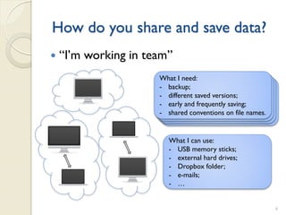 How do you share and save data?
   “I’m working in team”
                      What I need:
                      - backup;
                      - different saved versions;
                      - early and frequently saving;
                      - shared conventions on file names.


                         What I can use:
                         - USB memory sticks;
                         - external hard drives;
                         - Dropbox folder;
                         - e-mails;
                         - …


                                                            6
 